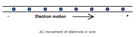 electrons in motion